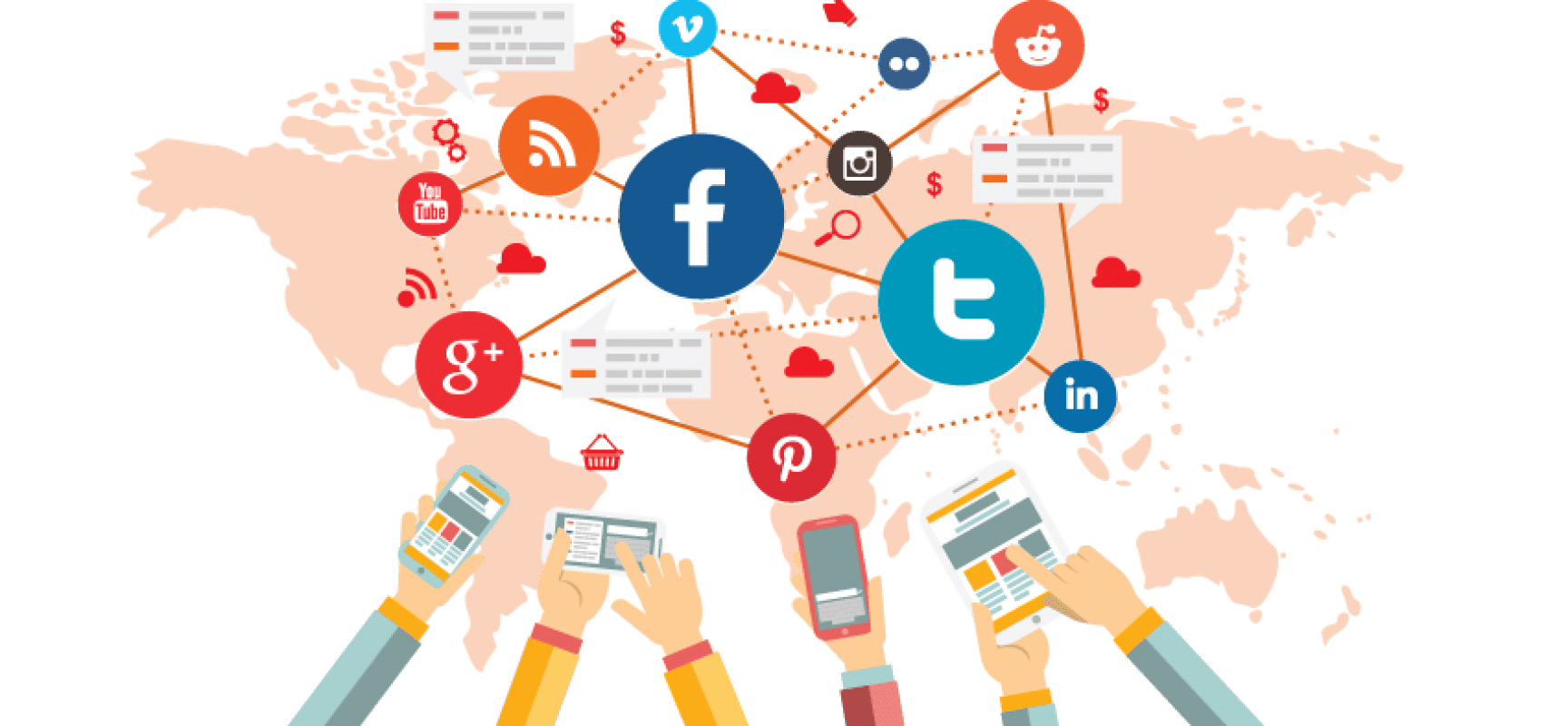 How to Create a Social Media Marketing & Strategy
