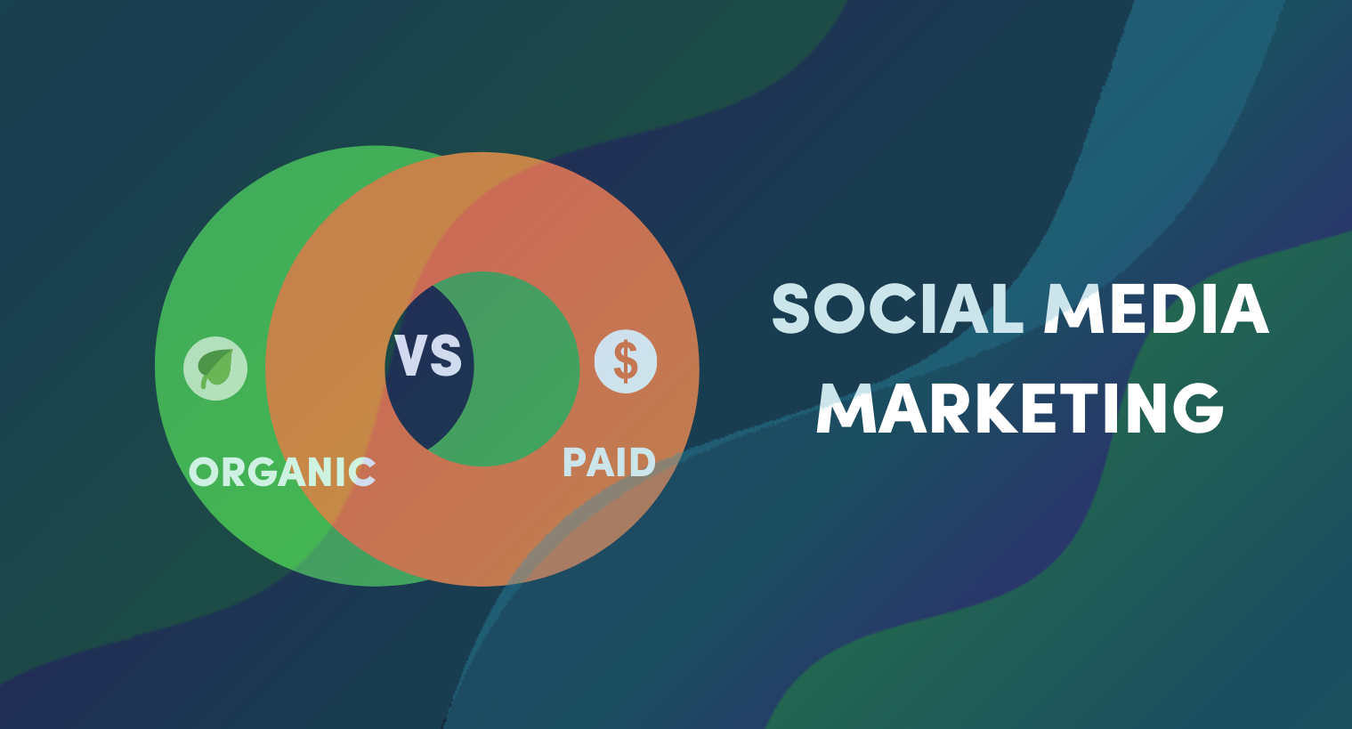 Social Media Marketing & Strategy for Business
