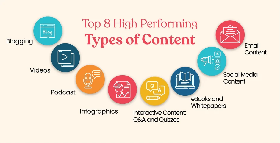 The Role of Content Marketing