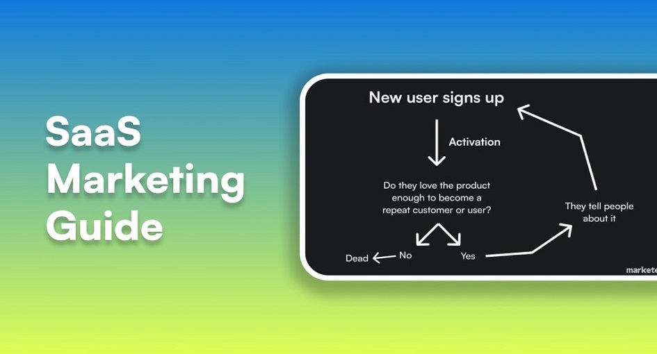 B2B SaaS marketing