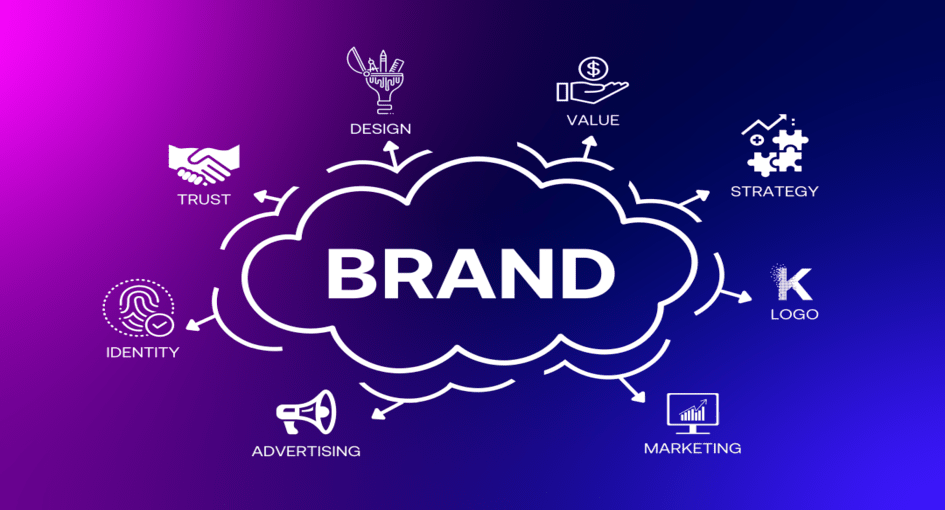 Brand development
