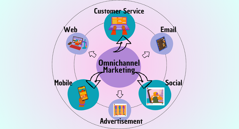 Omnichannel Marketing