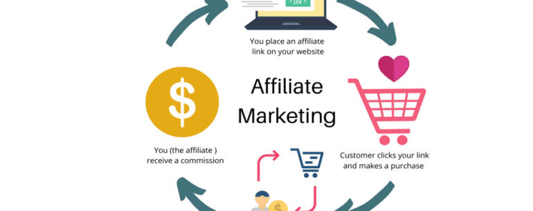 affiliate marketing