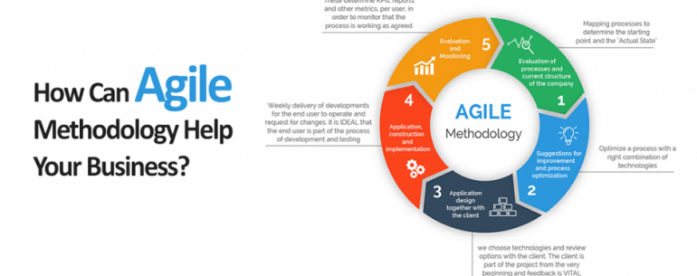 Agile Businesses