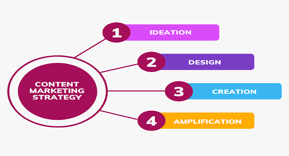 How Your Content Strategy Is Affected
