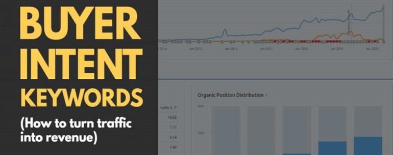 buyer intent keywords