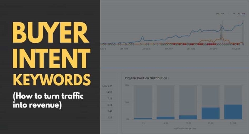 buyer intent keywords