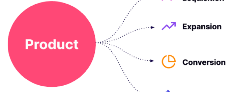 product-led content