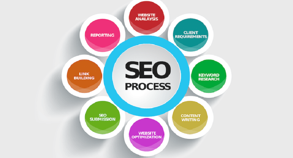 How to Do Keyword Optimization in 2023