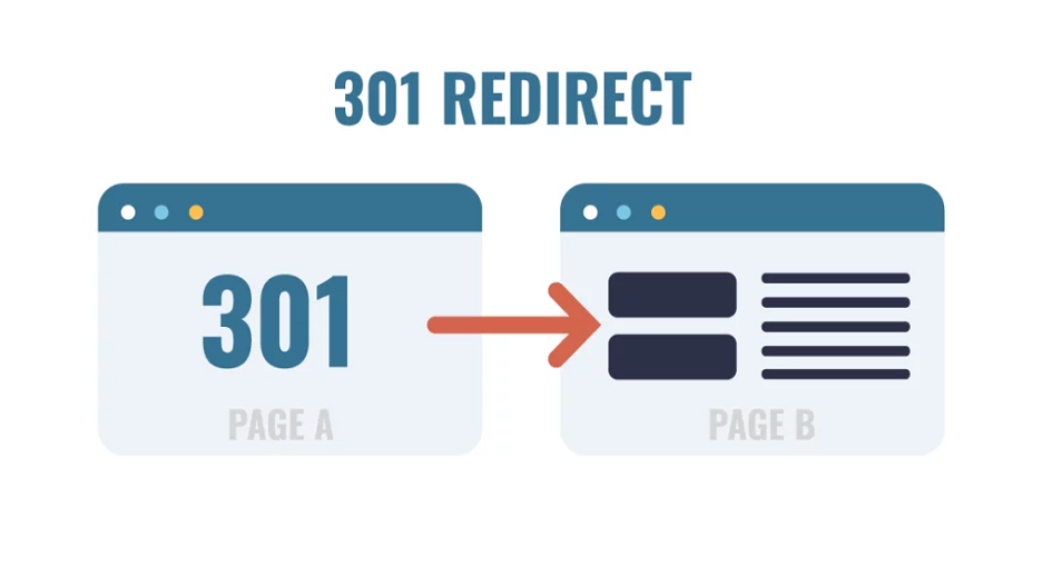 Myth Buster Googles Take on Redirects