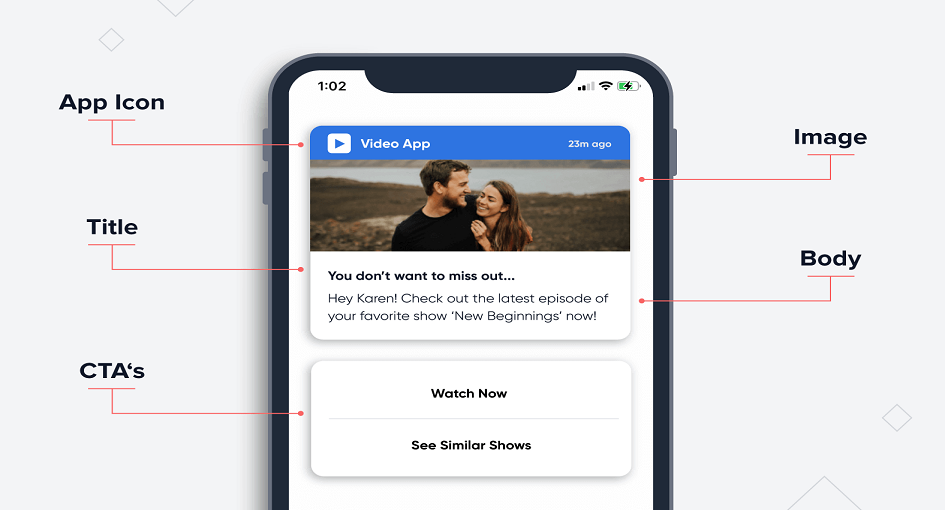 Using Push Notifications to Increase