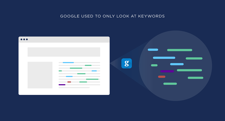 About LSI Keywords