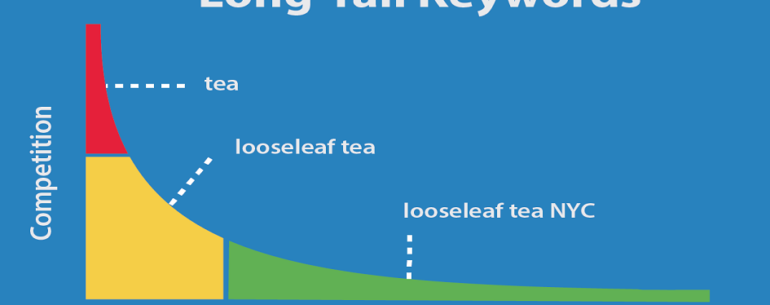 long-tail keywords
