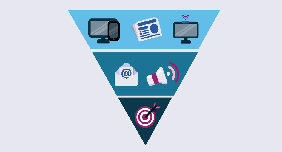 Full-Funnel Marketing Strategy