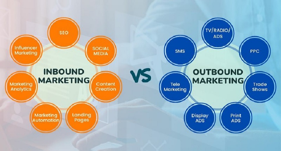 inbound vs. outbound marketing