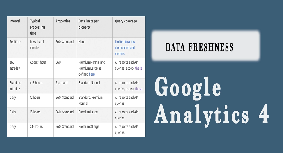GA4 data
