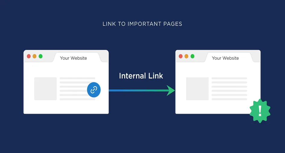 Guide to Understanding and Using Internal Links for SEO