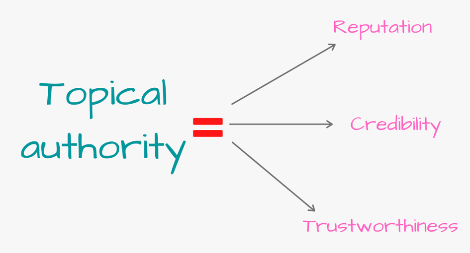 How Can You Earn Topical Authority in 2023
