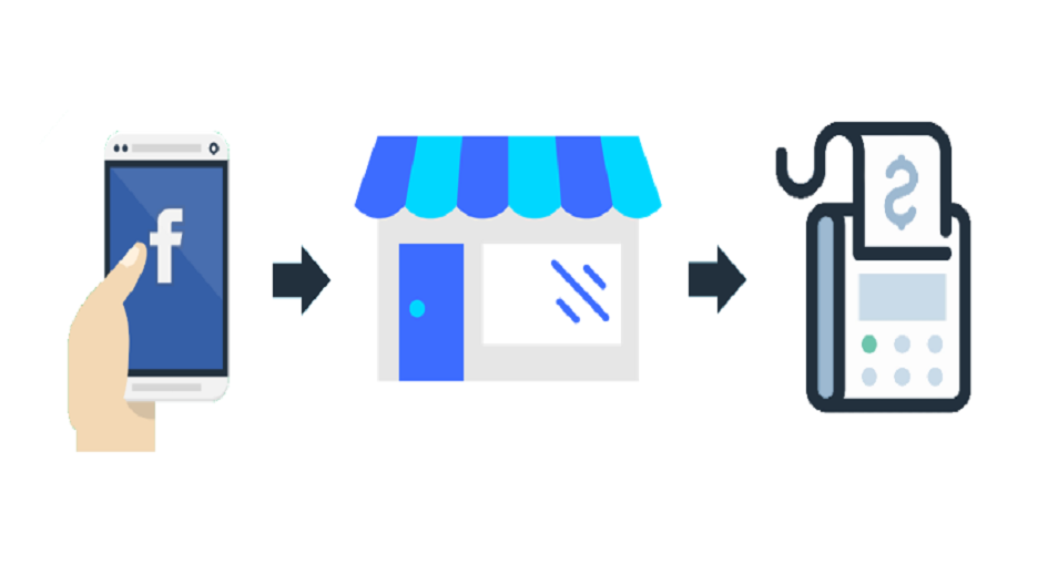 How Google Ads Can Be Used To Track Offline Conversions
