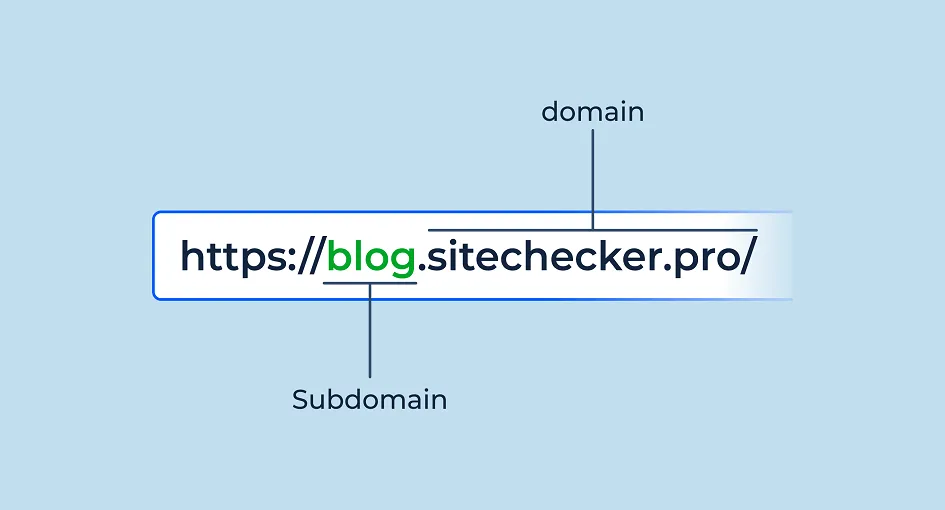Which to Use Between a Subdomain, Subdirectory, and ccTLD