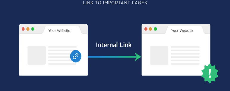 internal links