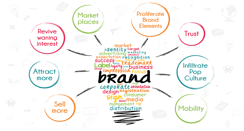 Raise Brand Awareness