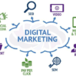 about digital marketing