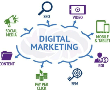 about digital marketing
