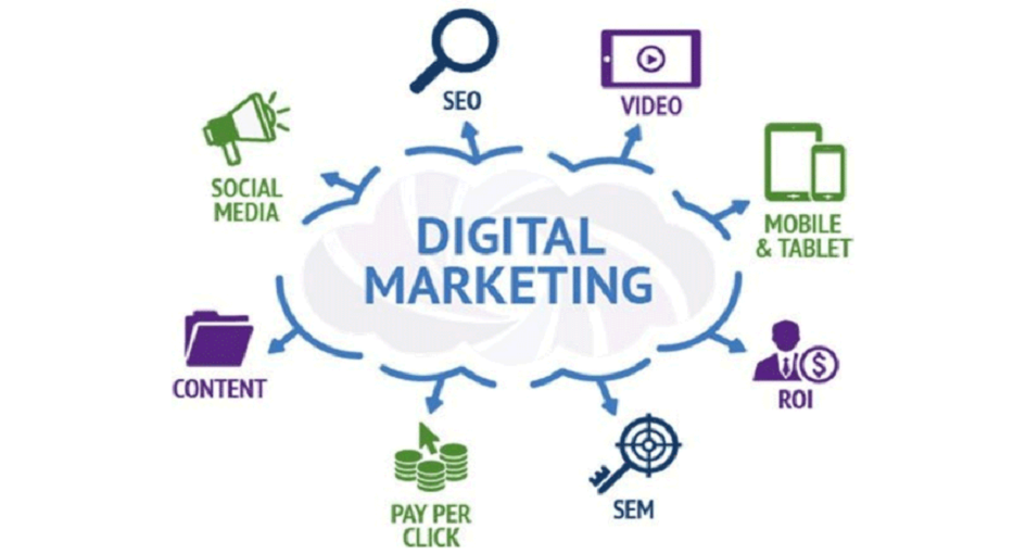 about digital marketing