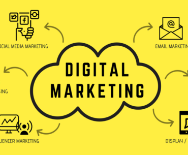 digital marketing systems