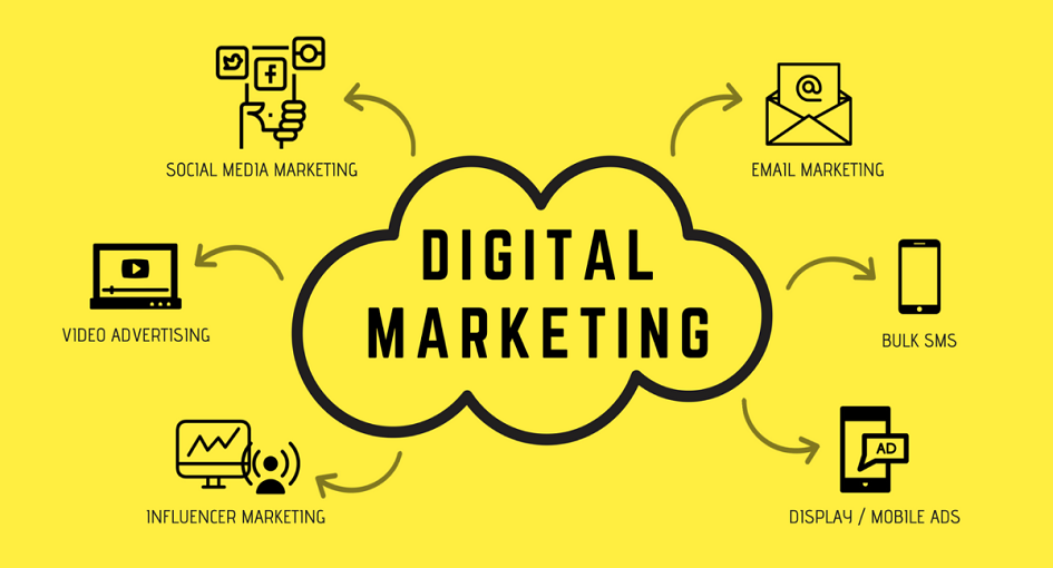 digital marketing systems