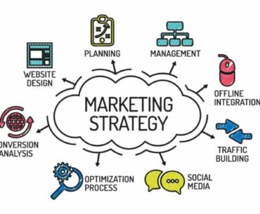 digital marketing strategy development
