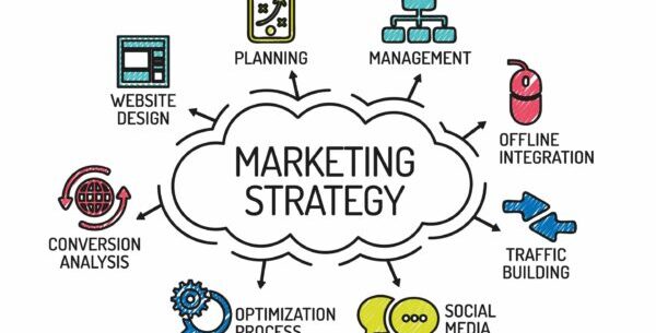 digital marketing strategy development