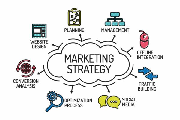 digital marketing strategy development