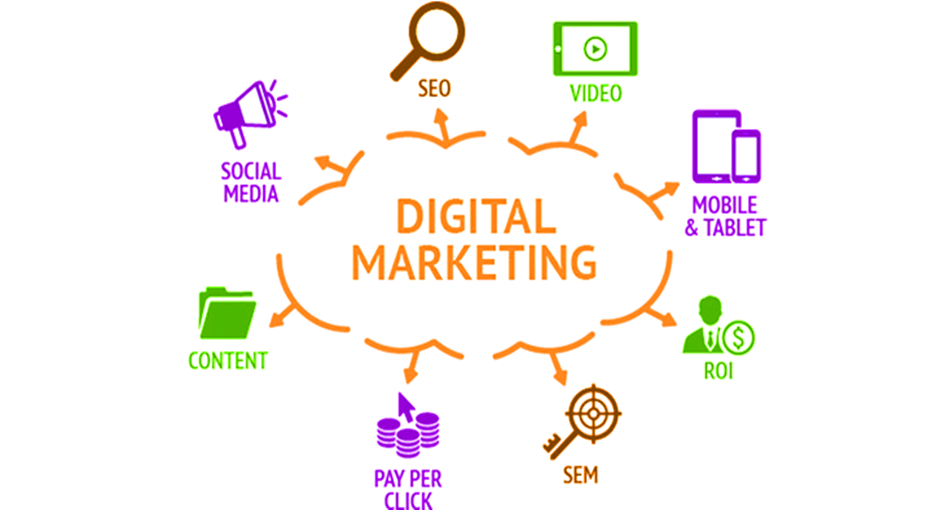 Digital marketing strategy for startups