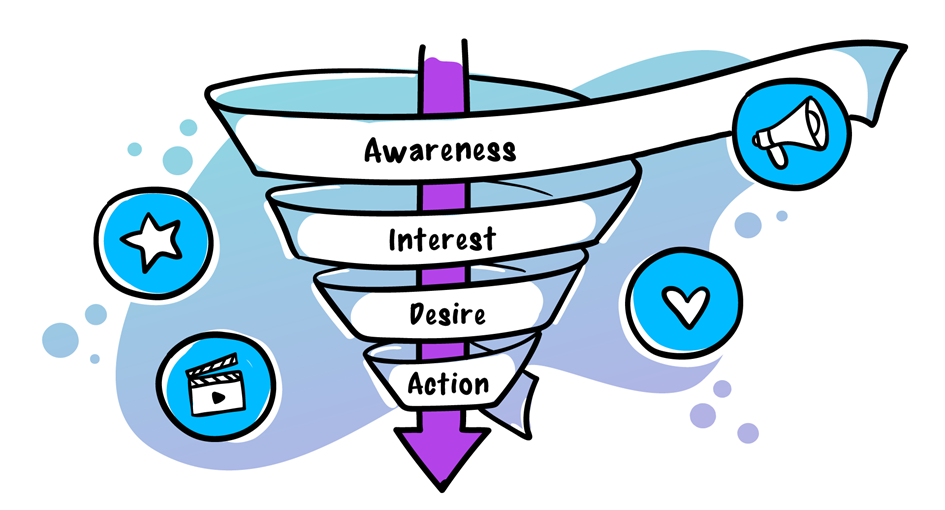 How digital marketing funnels work