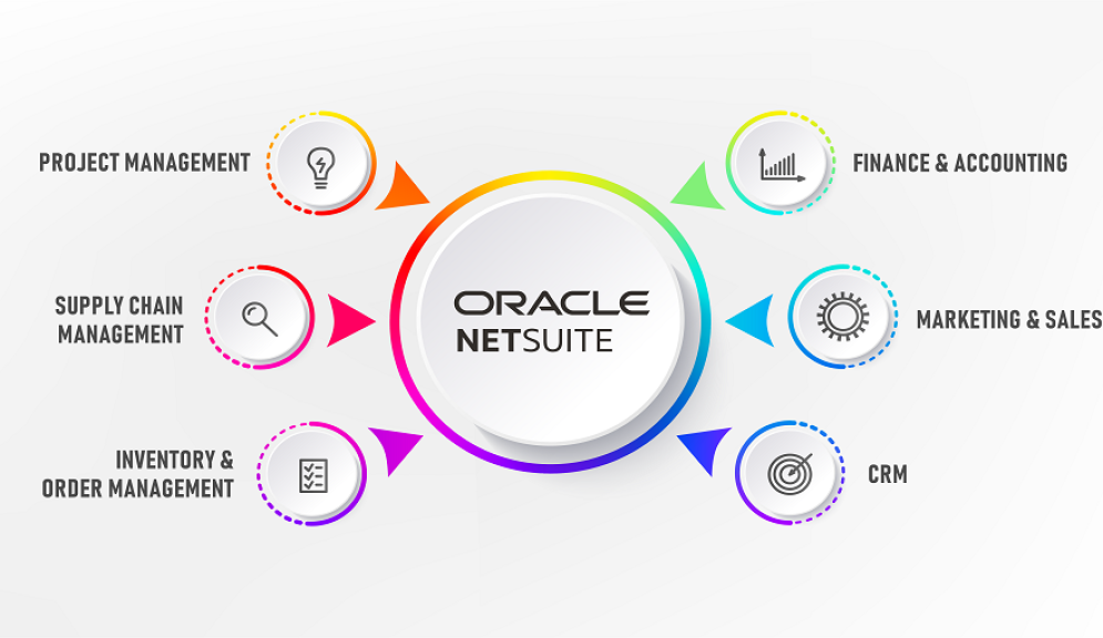 A Comprehensive Guide to Oracle NetSuite ERP Features and Benefit