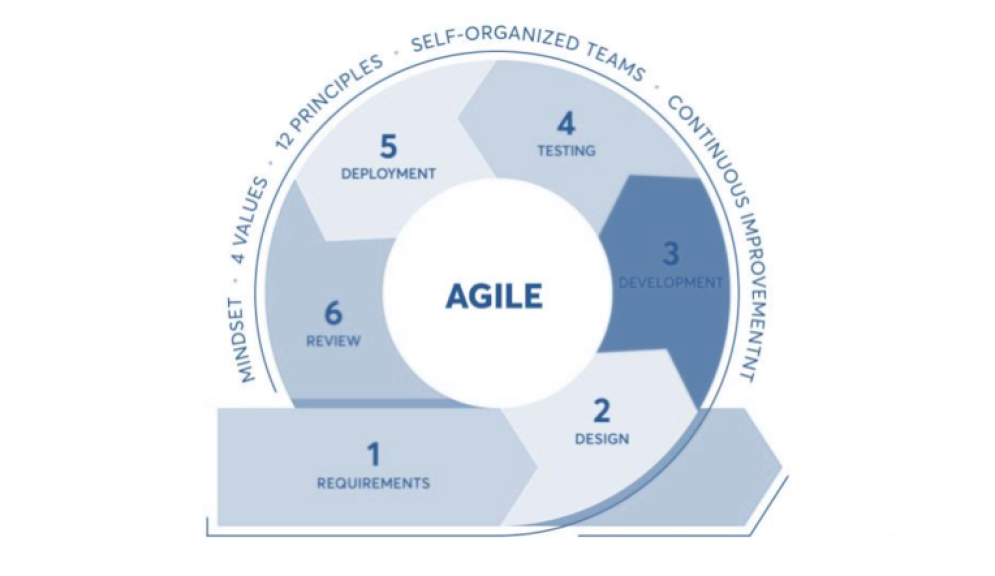 Design-for-agile-marketing