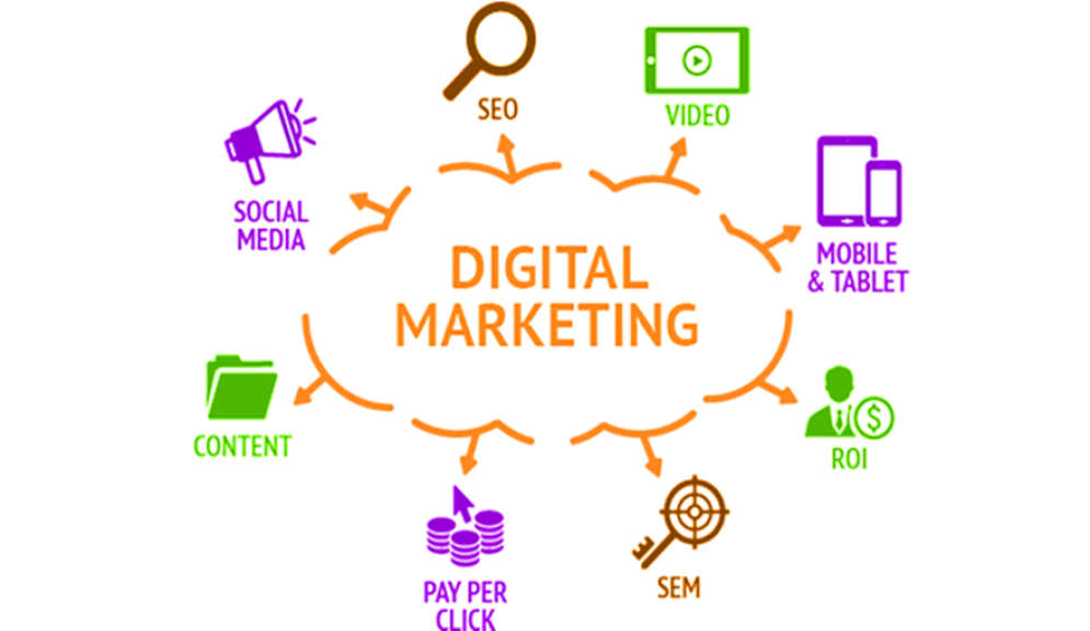 Digital-marketing-strategy-for-startups