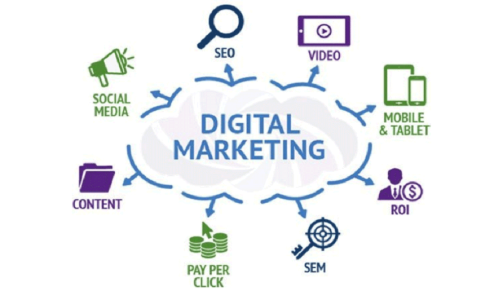 Everything You Need to Know About Digital Marketing