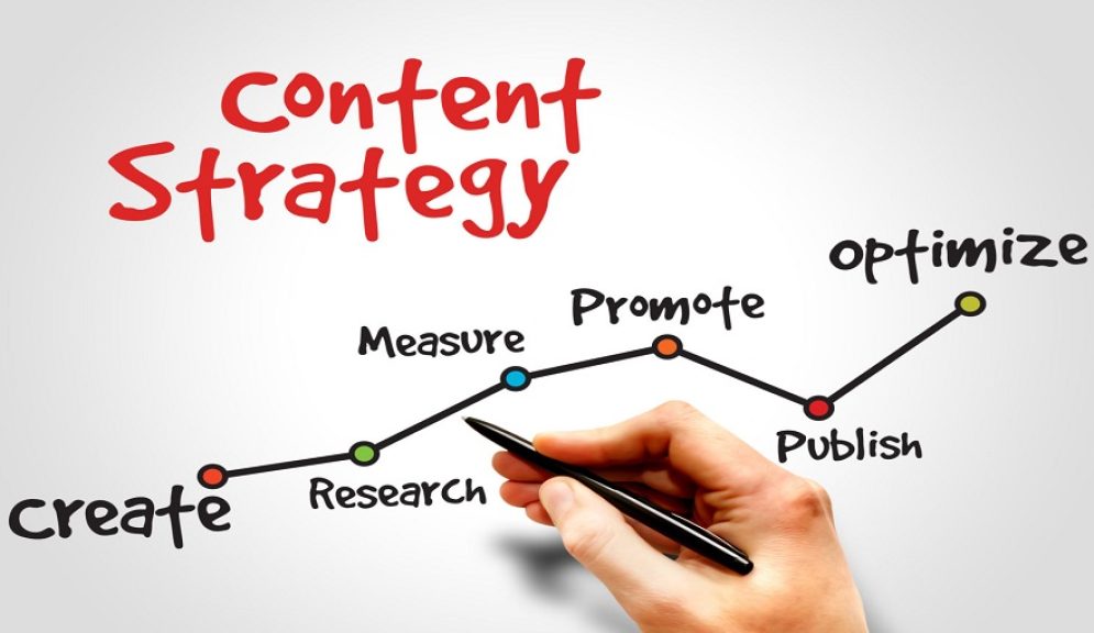 How Your Content Strategy Is Affected By The Customer Journey