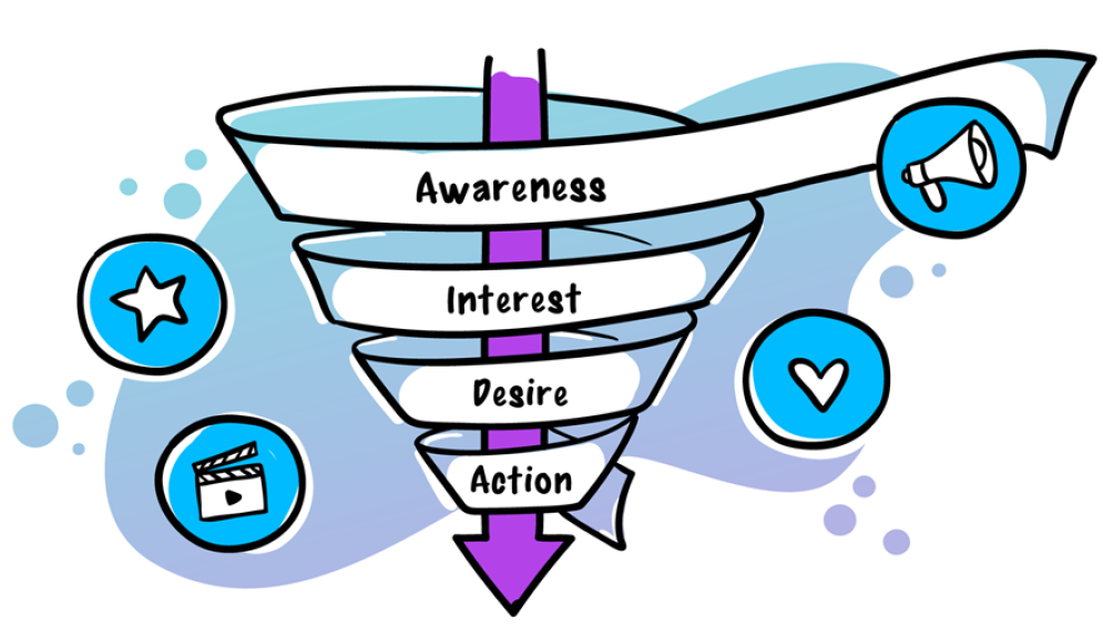 How digital marketing funnels work