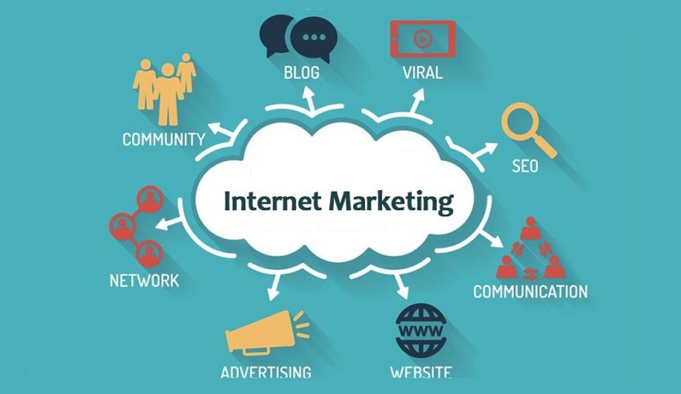 Internet Marketing Strategies for Business Success in 2024