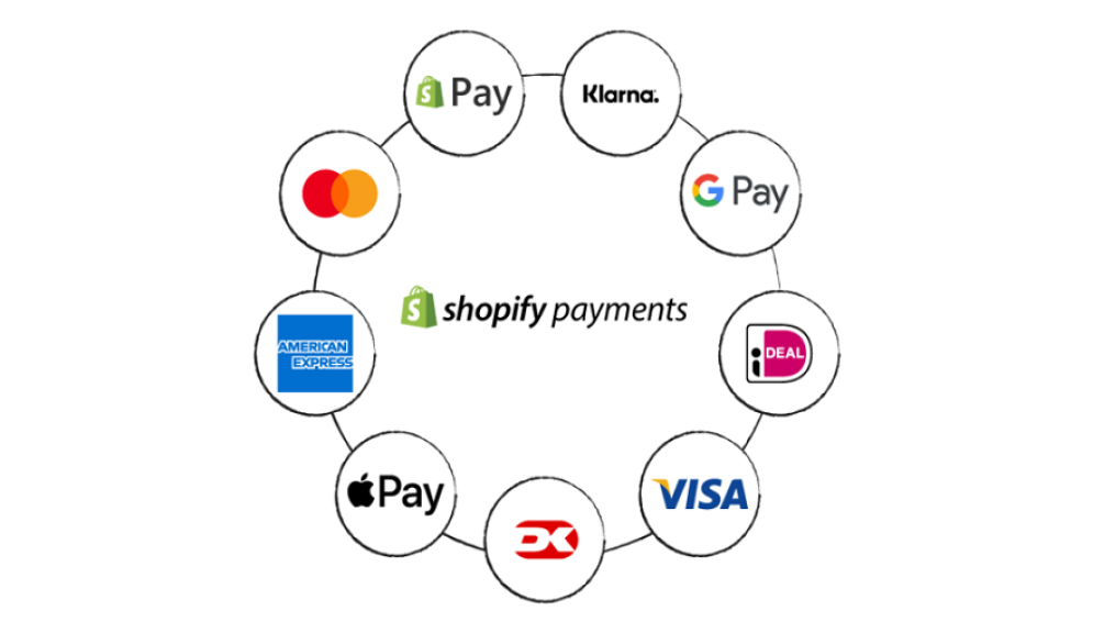 Maximizing Sales with the Best Shopify Payment Provider