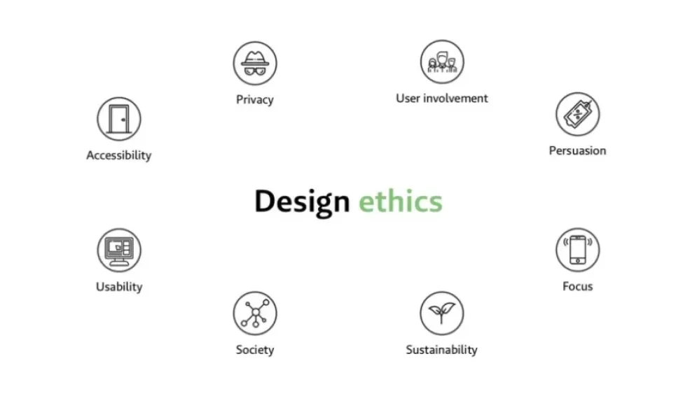 Sustainable-ethical-design-practices-945x510