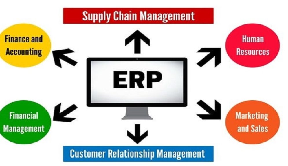 The Impact of ERP Supply Chain on Transparency and Collaboration