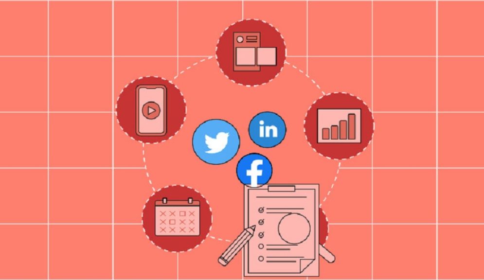 Types Of Social Media Content And Examples