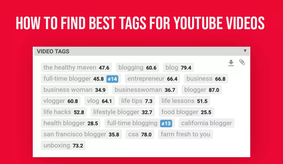 What do YouTube Tags Mean