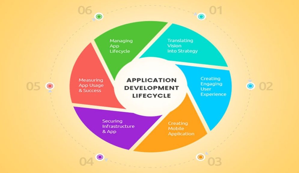 app-development-lifecycle