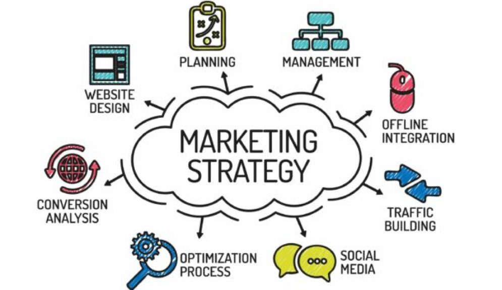 digital-marketing-strategy-development